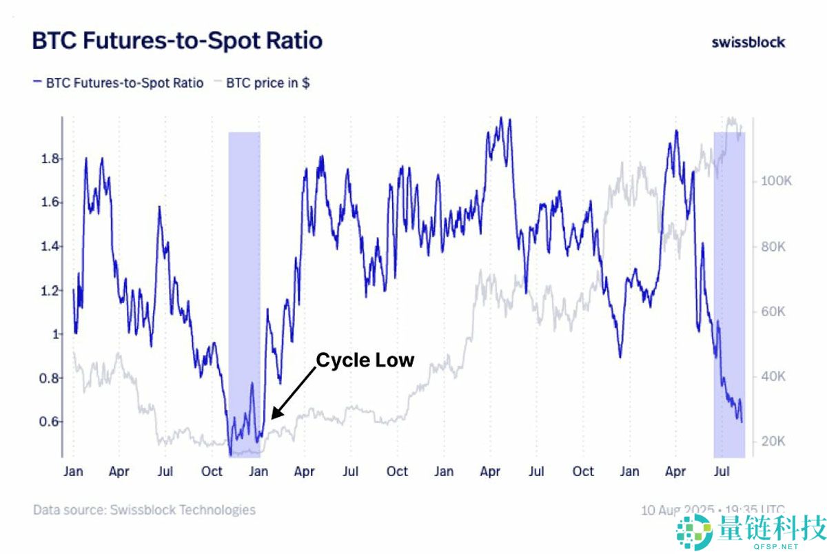 比特币价格将填补CME 11.7万美元缺口？本周BTC五大看点总结