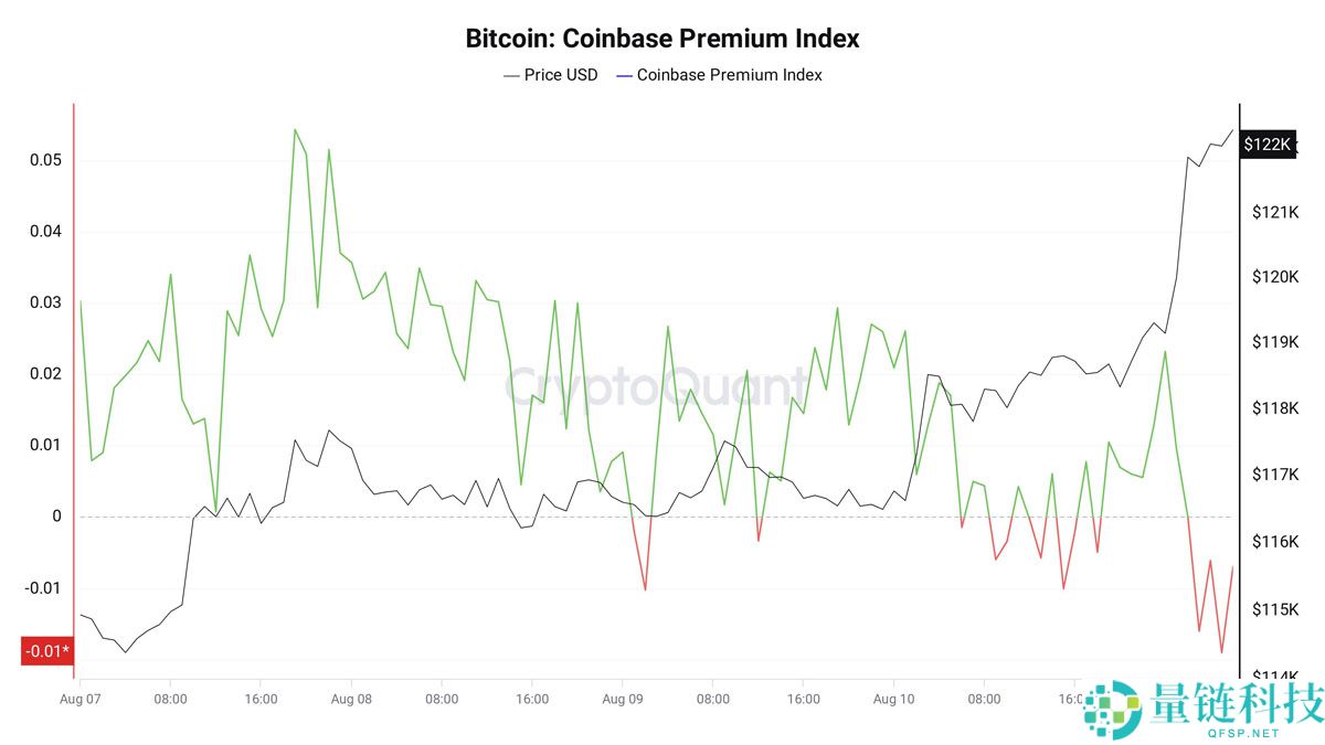 比特币价格将填补CME 11.7万美元缺口？本周BTC五大看点总结