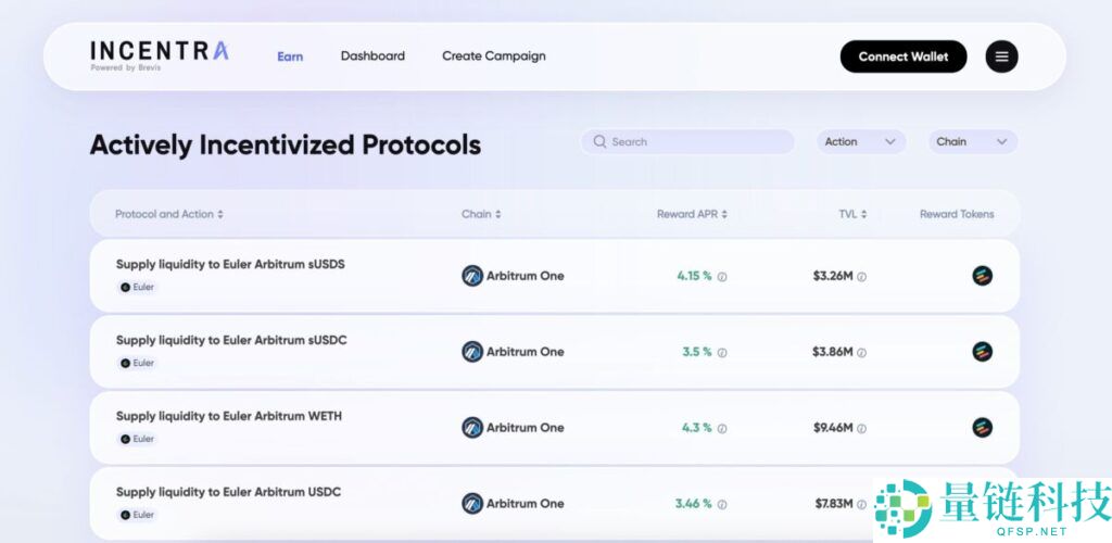 什么是Brevis？Brevis的愿景、优势、应用场景及生态合作伙伴介绍