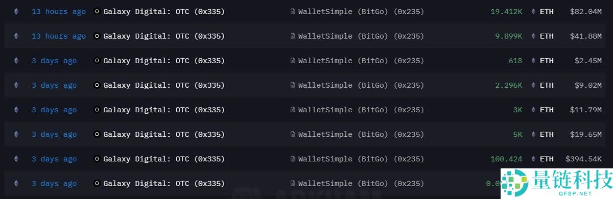ETH技术图表显示强劲看涨,2025年以太坊(ETH)会创下新高吗？