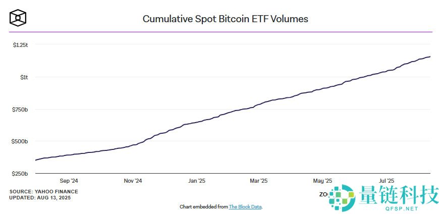 ETH技术图表显示强劲看涨,2025年以太坊(ETH)会创下新高吗？