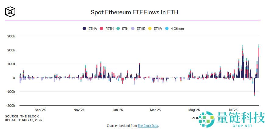 ETH技术图表显示强劲看涨,2025年以太坊(ETH)会创下新高吗？