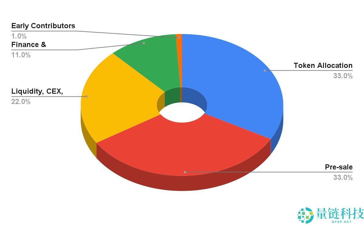 什么是啤酒币（Beercoin）？值得投资吗？Beercoin代币经济学及价格预测