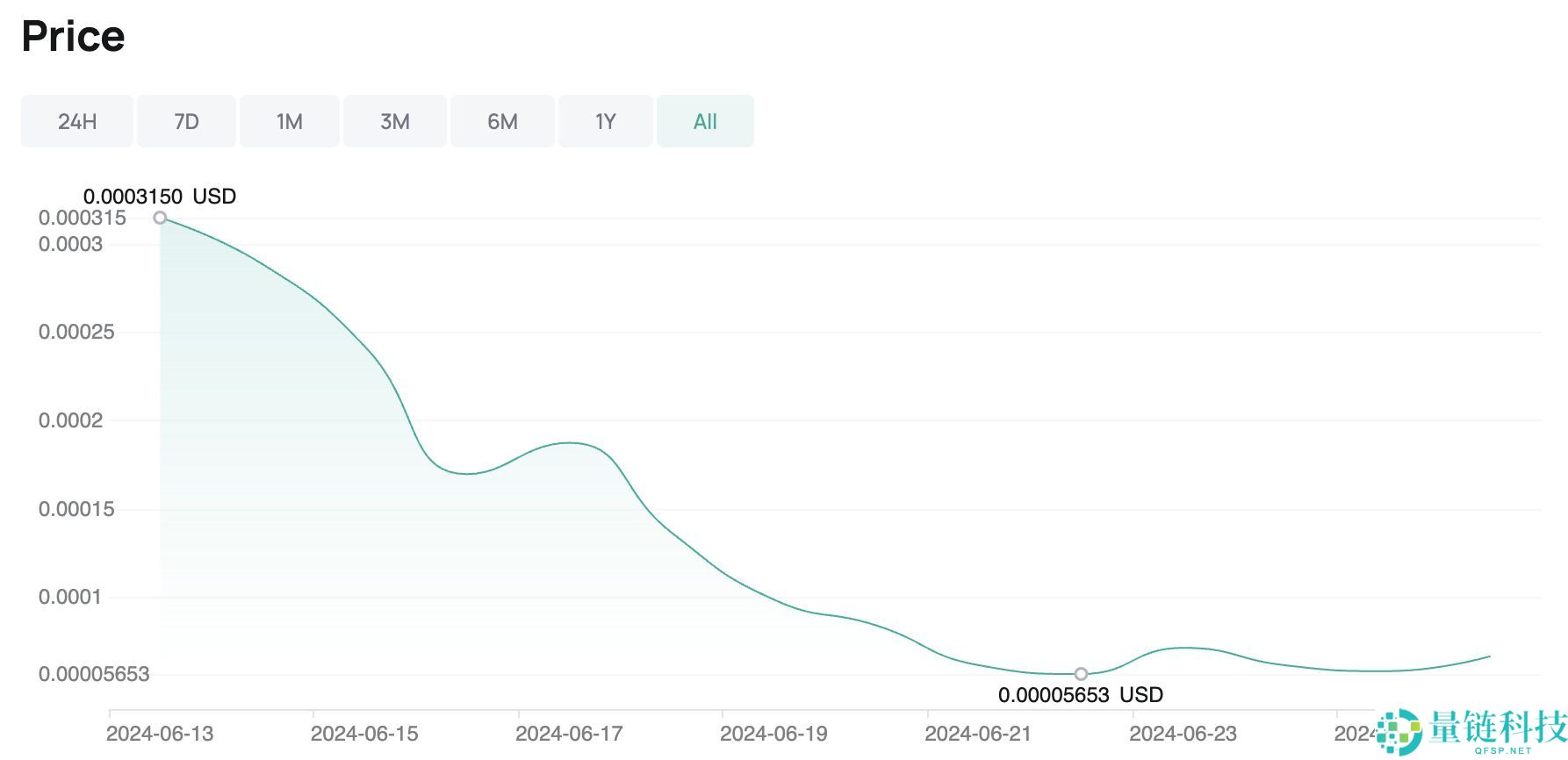 什么是啤酒币（Beercoin）？值得投资吗？Beercoin代币经济学及价格预测