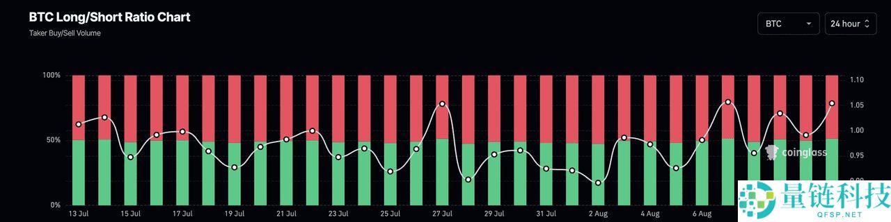 币圈的多空比率是什么？如何在加密期货交易中使用？