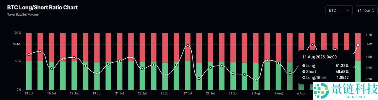 币圈的多空比率是什么？如何在加密期货交易中使用？