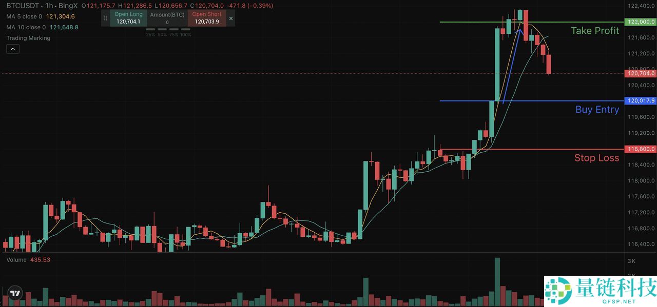 币圈的多空比率是什么？如何在加密期货交易中使用？
