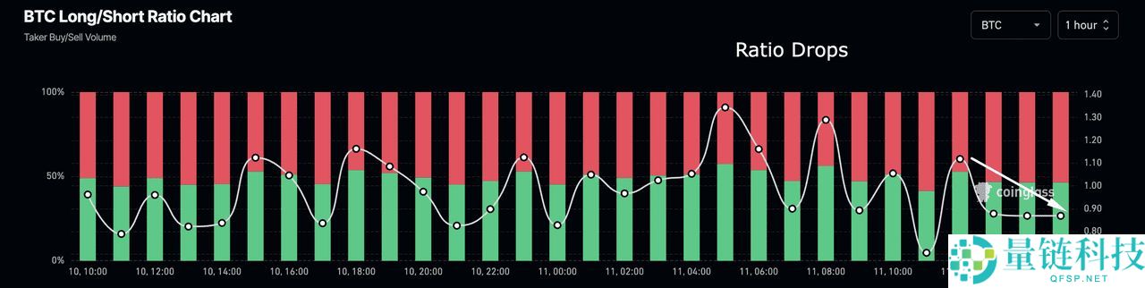 币圈的多空比率是什么？如何在加密期货交易中使用？