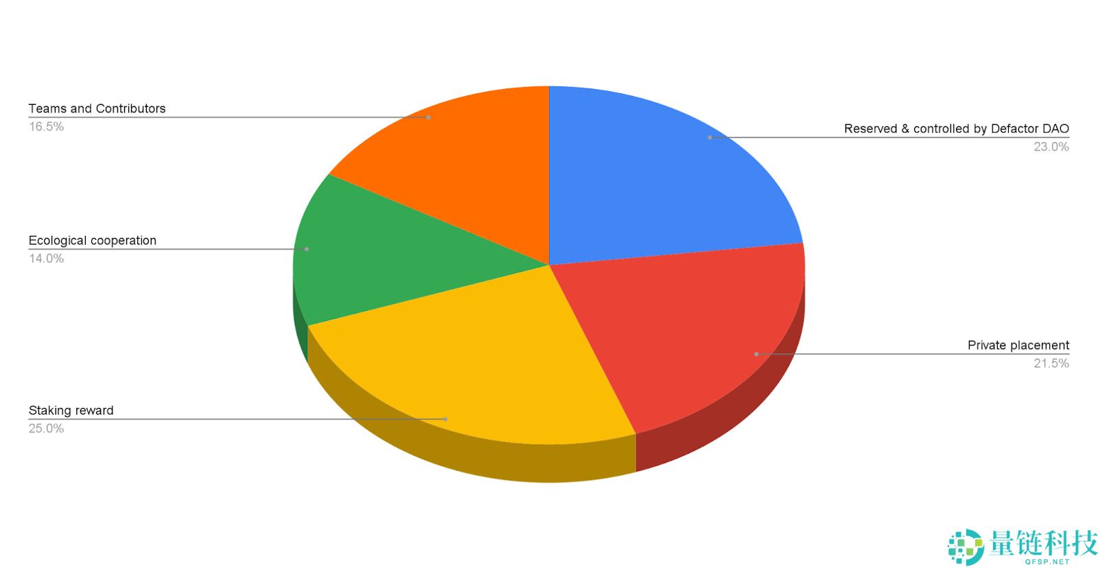 什么是Defactor（FACTR币）？FACTR代币经济学及价格预测