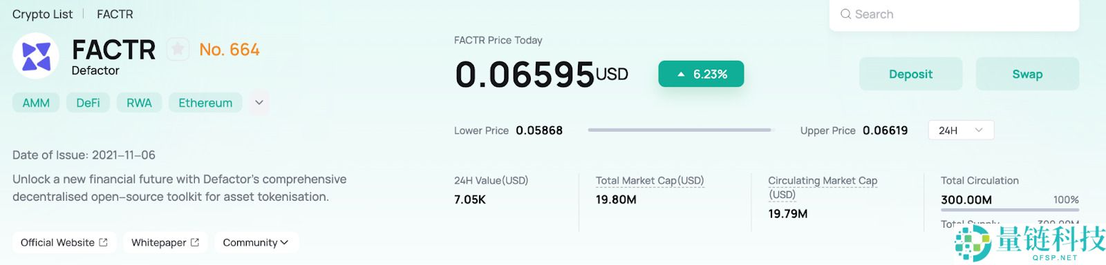 什么是Defactor（FACTR币）？FACTR代币经济学及价格预测