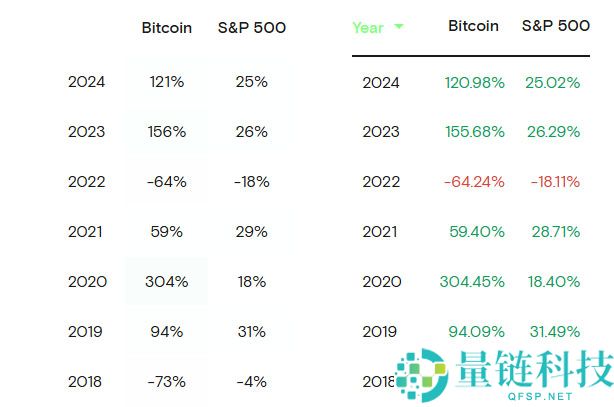 现在可以在 401(k) 账户中购买比特币了？一文速览需要知道的信息