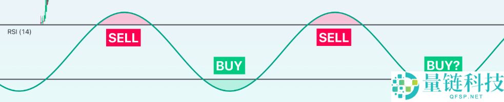 什么是加密货币短线交易？如何使用？短线交易指标全面介绍