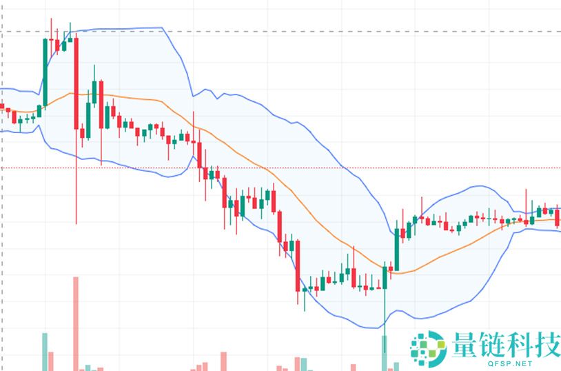 什么是加密货币短线交易？如何使用？短线交易指标全面介绍