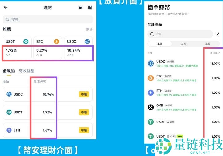 币圈APR 与APY是什么？ 有什么不同？一文介绍币圈必懂的关键公式！