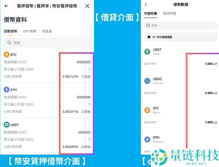 币圈APR 与APY是什么？ 有什么不同？一文介绍币圈必懂的关键公式！