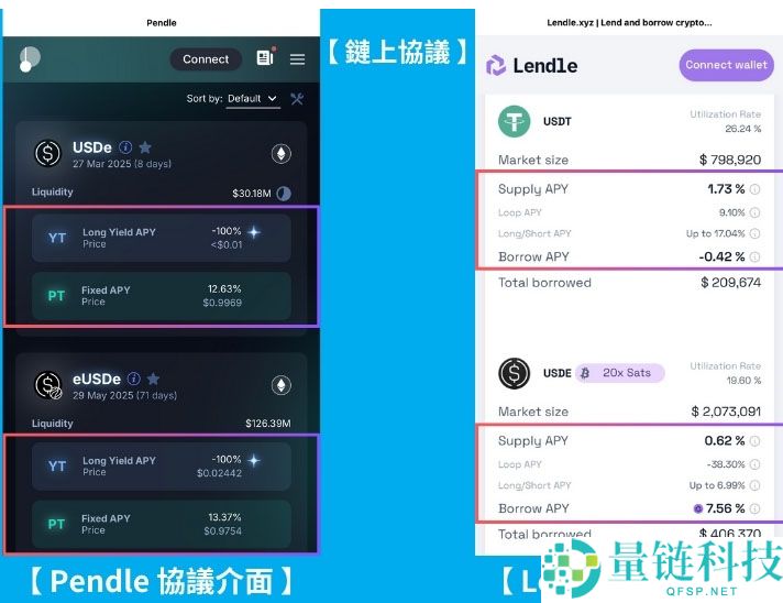 币圈APR 与APY是什么？ 有什么不同？一文介绍币圈必懂的关键公式！