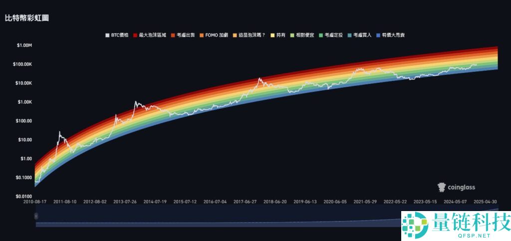 牛市和熊市是什么意思？比特币牛市周期分析