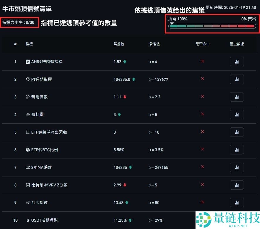 牛市和熊市是什么意思？比特币牛市周期分析