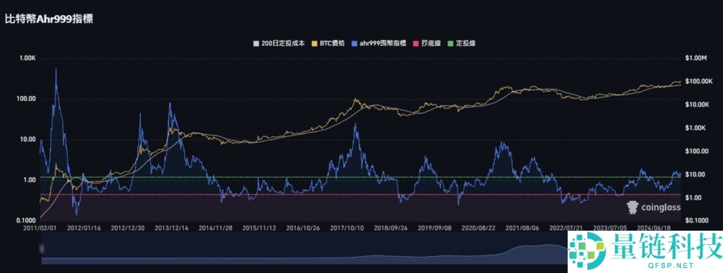 牛市和熊市是什么意思？比特币牛市周期分析