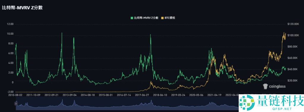 牛市和熊市是什么意思？比特币牛市周期分析