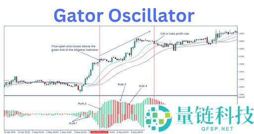 比尔·威廉姆斯是谁，为什么他的指标很重要？比尔·威廉姆斯的关键交易指标有哪些？