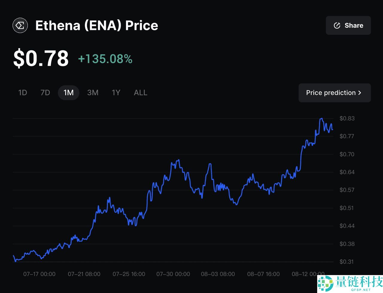 什么是Ethena？一文解析USDe 背后的稳定币协议优势、运作方式