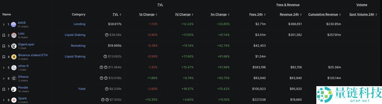 什么是Ethena？一文解析USDe 背后的稳定币协议优势、运作方式