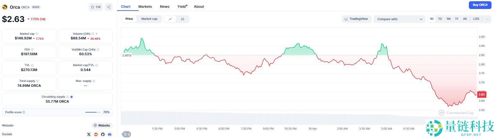 什么是Orca ？ORCA价格预测2025, 2026-2030年