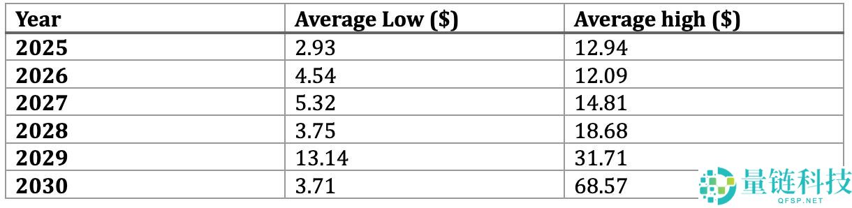 什么是Orca ？ORCA价格预测2025, 2026-2030年