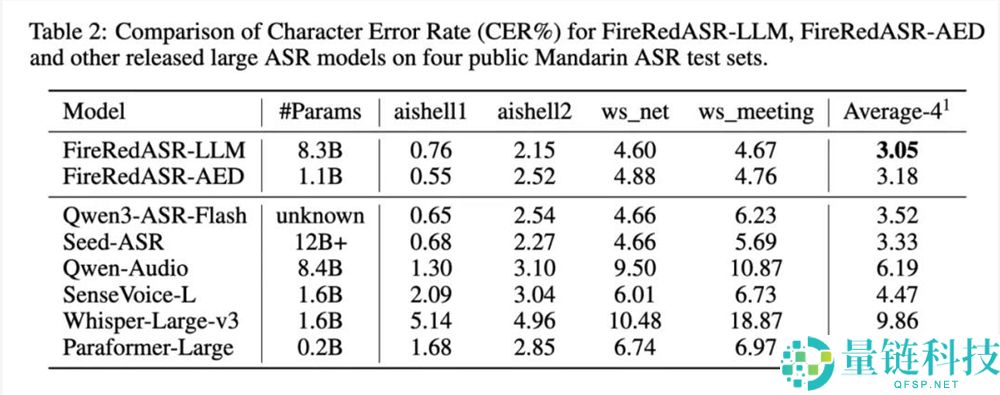 没想到,音频大模子开源最完全的,竟然是小红书