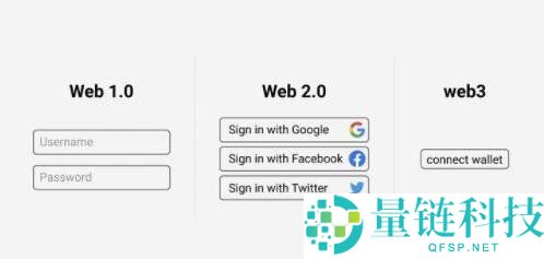 web3.0,web3.0是什么意思