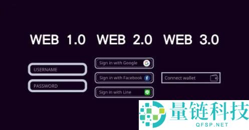 web3.0,web3.0是什么意思