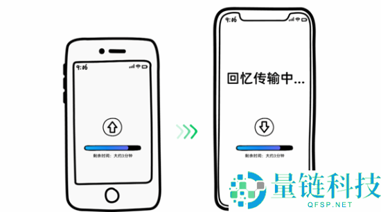 iPhone 17首发 高速数据传输小妙招：一个铁盒搞定