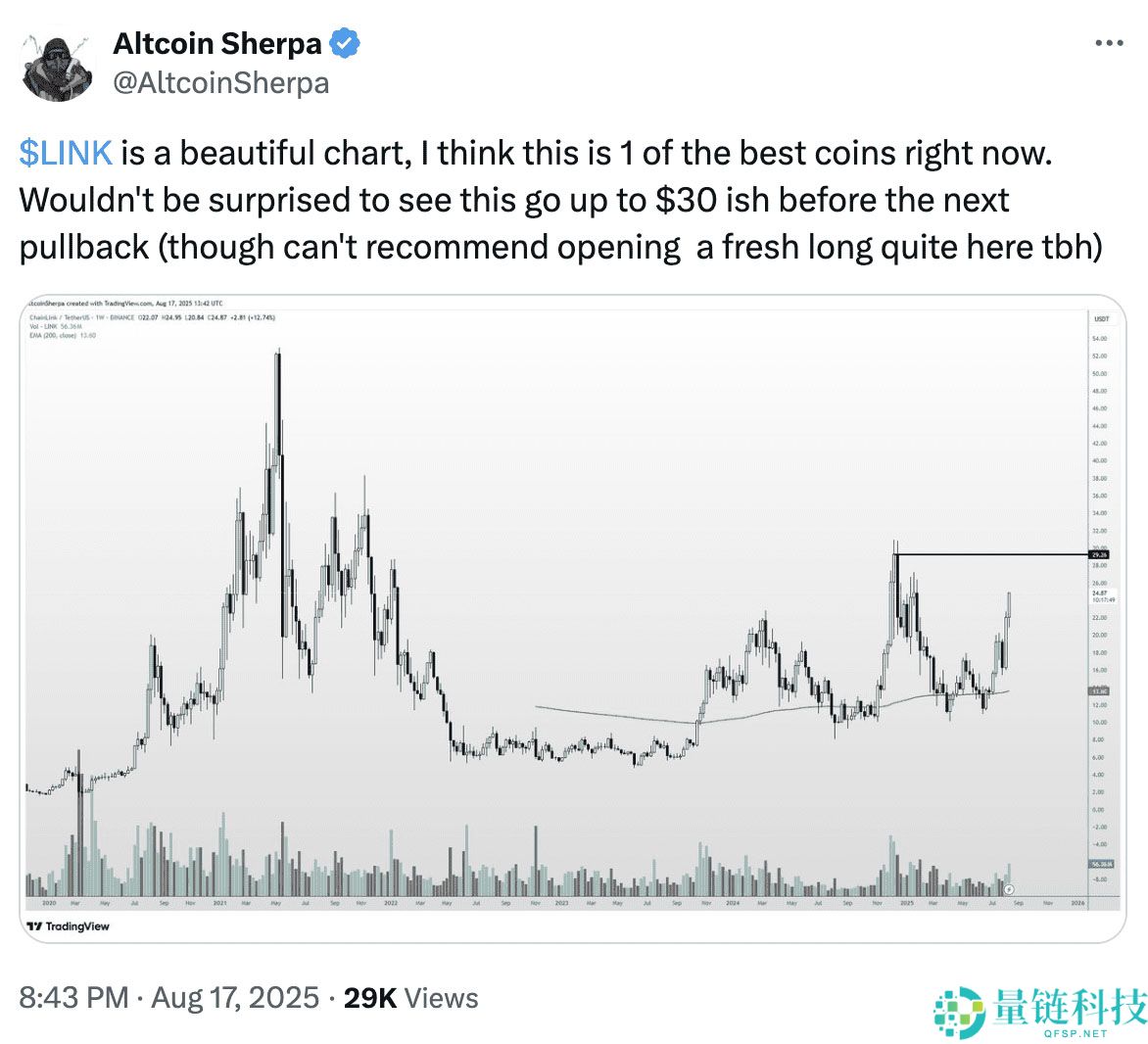 Chainlink（LINK币）创下18 个月新高，下一步会达到 30 美元吗？