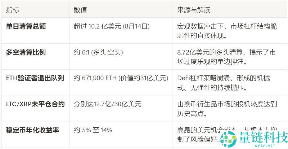 比特币以太坊涨不动了?一文揭秘锁住加密市场的四重枷锁