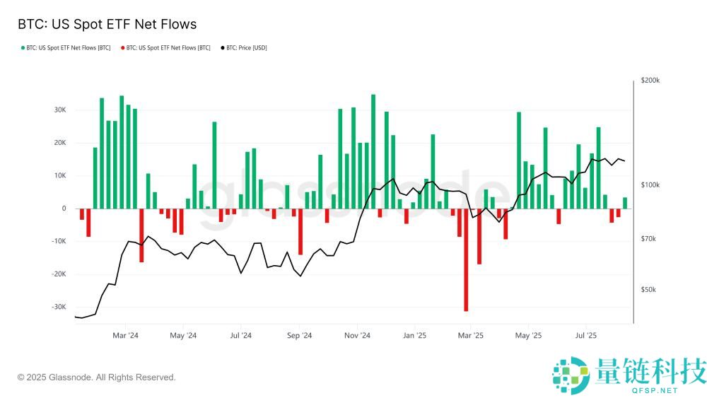比特币以太坊涨不动了?一文揭秘锁住加密市场的四重枷锁