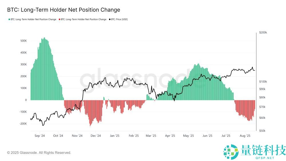 比特币以太坊涨不动了?一文揭秘锁住加密市场的四重枷锁
