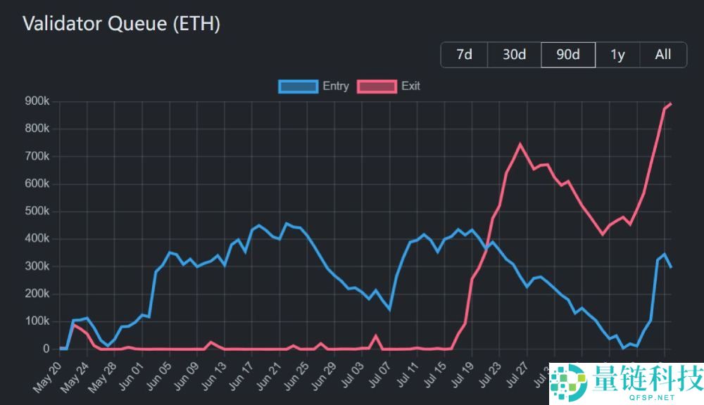 比特币以太坊涨不动了?一文揭秘锁住加密市场的四重枷锁