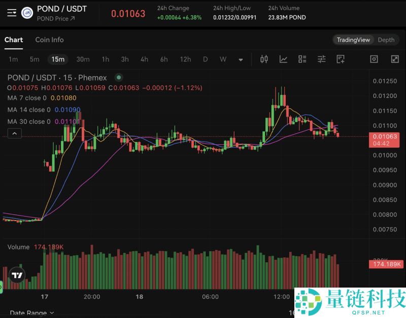 什么是Marlin(POND币)？它是如何运作的？POND代币新手指南