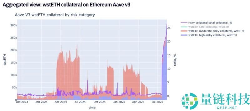 价值超37亿美元的ETH等待解锁,以太坊抛压风险几何?