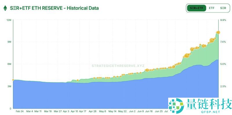 价值超37亿美元的ETH等待解锁,以太坊抛压风险几何?