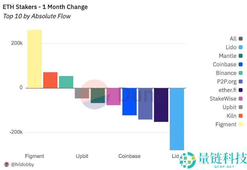 价值超37亿美元的ETH等待解锁,以太坊抛压风险几何?