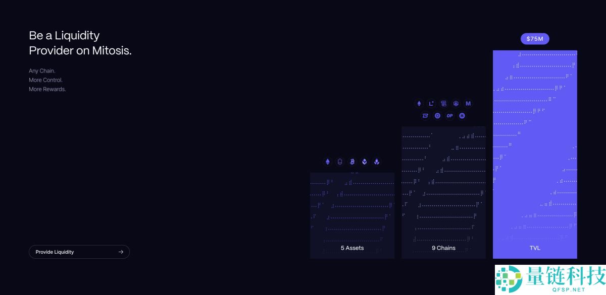 什么是Mitosis(MITO币)？怎么样？MITO币工作原理、代币经济学及路线图介绍