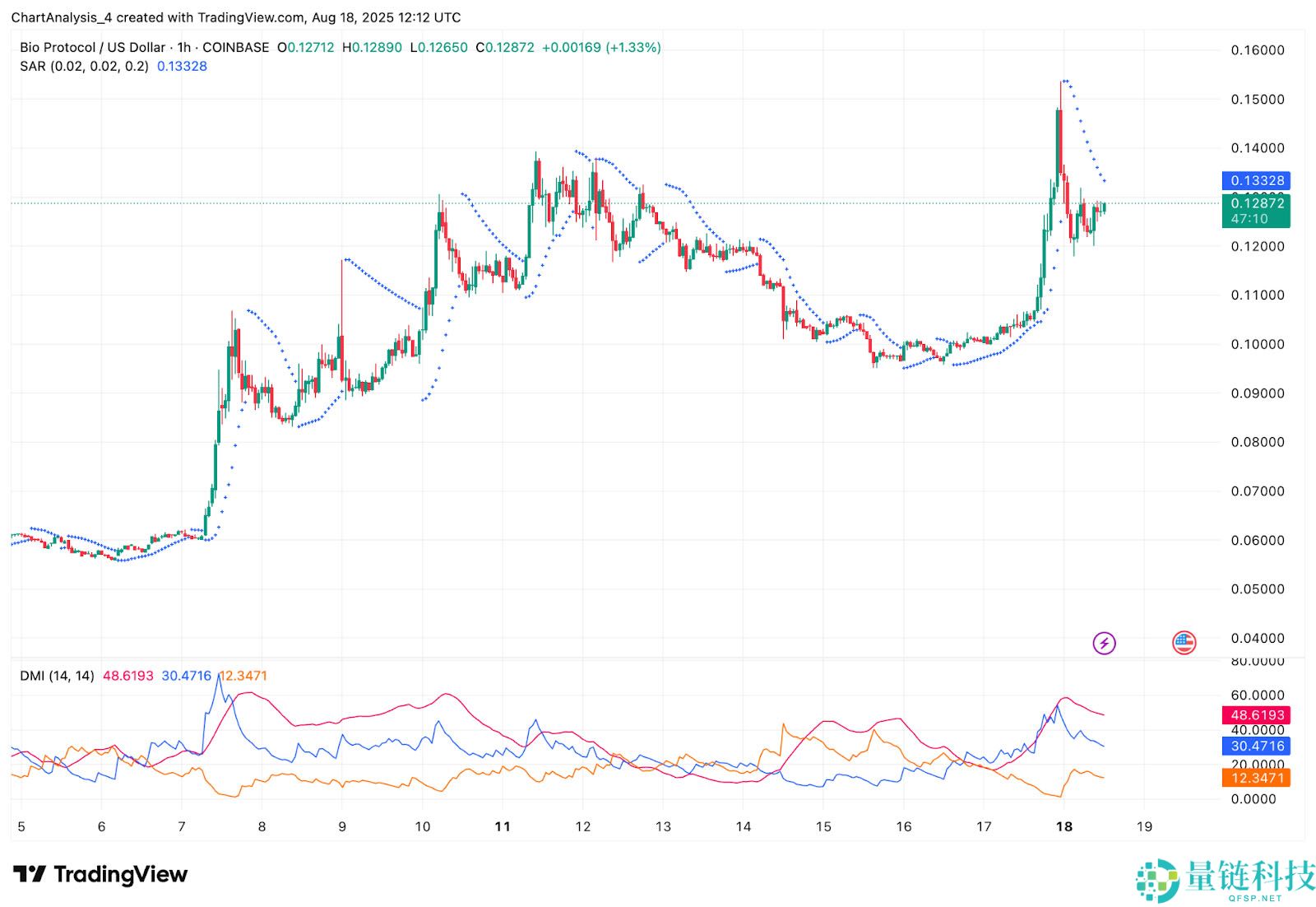 Bio Protocol（BIO币）价格预测：2025、2026、2027-2030年