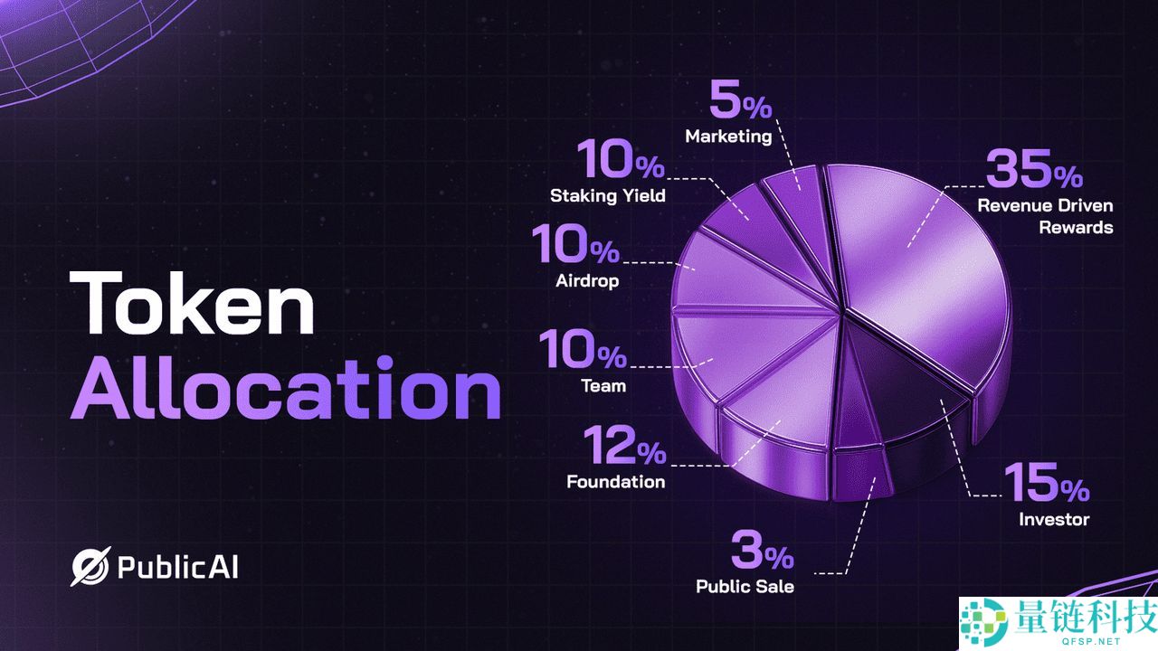 PublicAI (PUBLIC币) 是什么？如何领取代币？空投机制及运作方式介绍