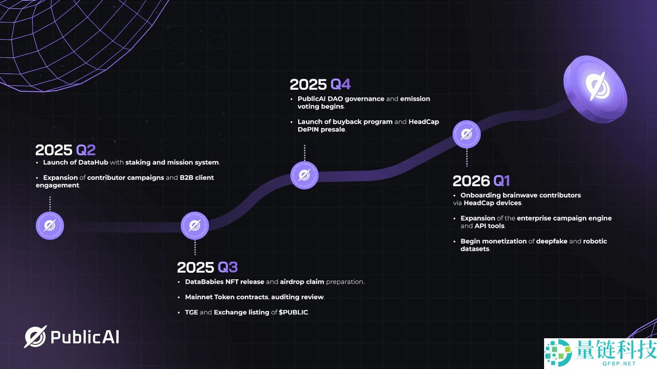 PublicAI (PUBLIC币) 是什么？如何领取代币？空投机制及运作方式介绍