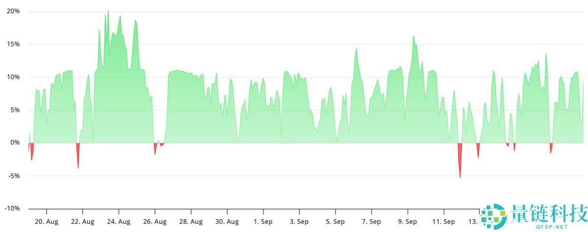 一文详细了解Solana (SOL) 的下一个目标为什么可能是300美元？