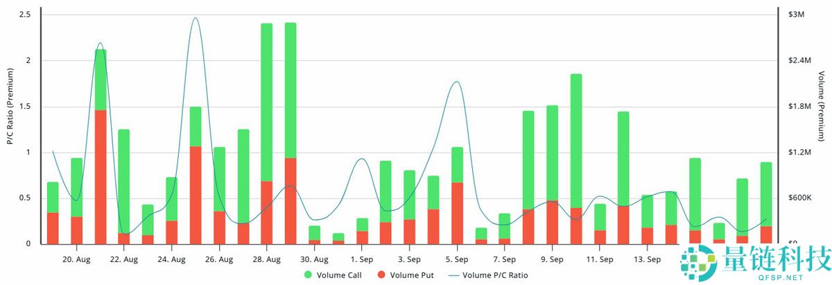 一文详细了解Solana (SOL) 的下一个目标为什么可能是300美元？