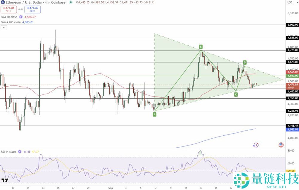 以太坊（ETH）价格预测：这一关键链上水平或推动价格达5000美元