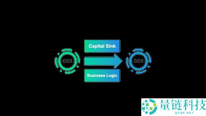 MYX Finance（MYX）币是什么？MYX代币经济学、功能、优势及未来